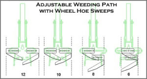 扫描 - 绘图行-2